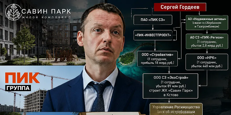 ПИКу в Нижегородчине выдали черную метку: у Гордеева изымают землю